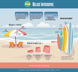 Key Biscayne Millage Infographic